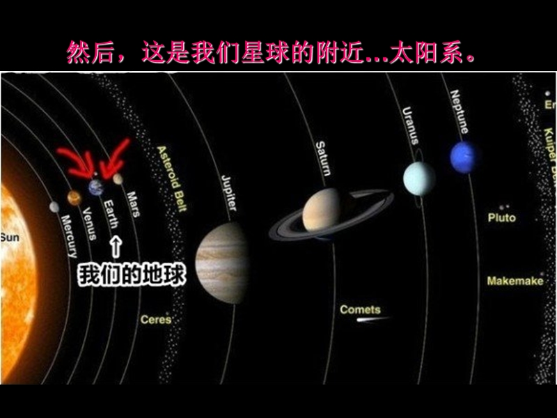 宇宙到底有多大？.ppt_第3页