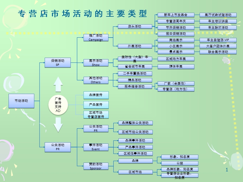 企划培训案1.ppt_第1页