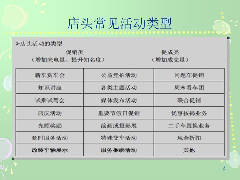 企划培训案1.ppt_第2页