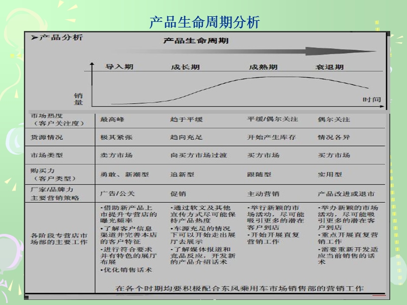 企划培训案1.ppt_第3页