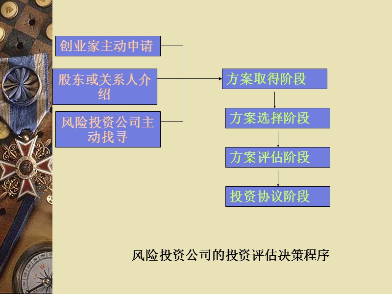 创业投资公司.ppt_第2页