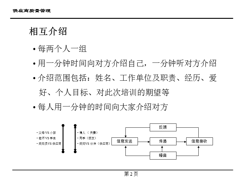 供应商质量管理.ppt_第2页