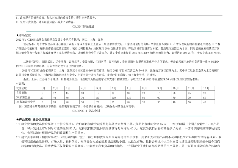 某服饰品牌策划方案.doc_第2页