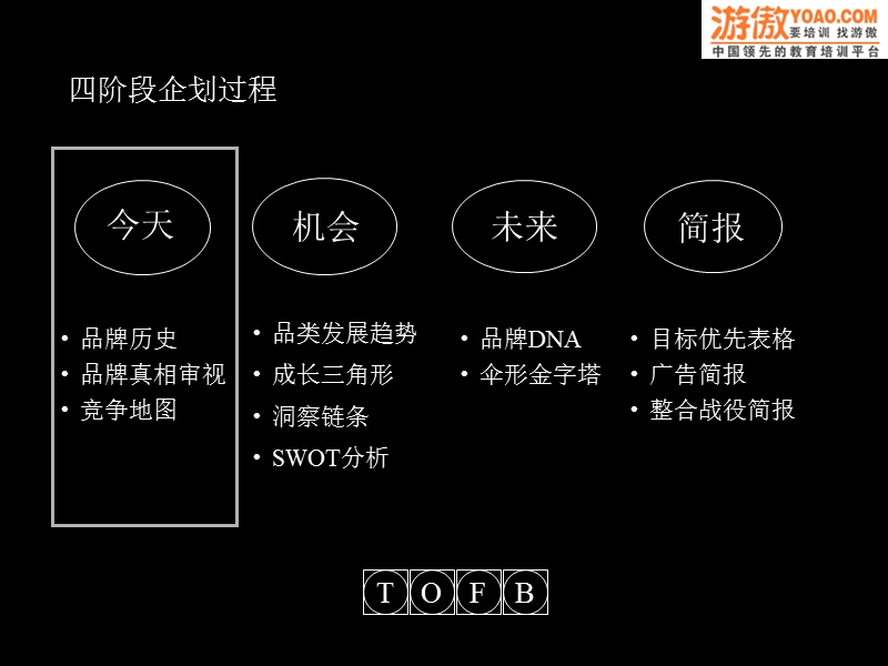 品牌未来.ppt_第2页