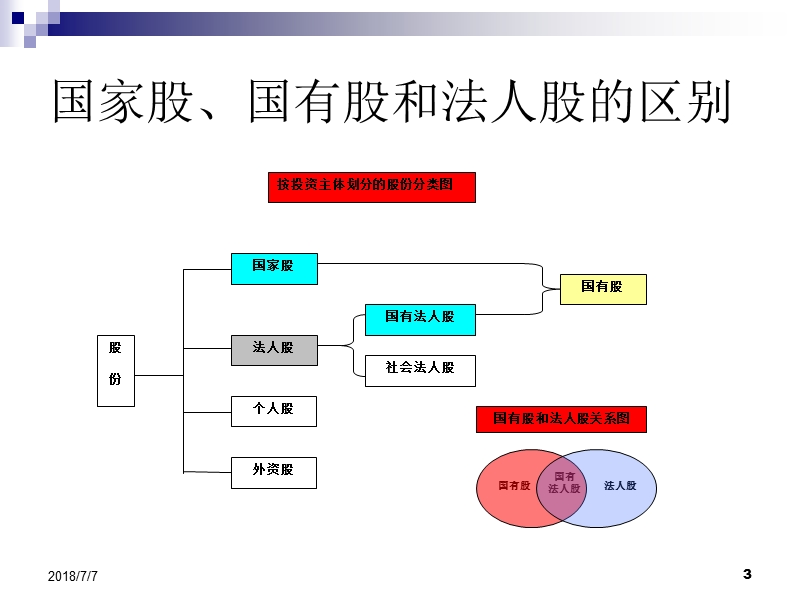 投资银行培训基本知识篇.ppt_第3页