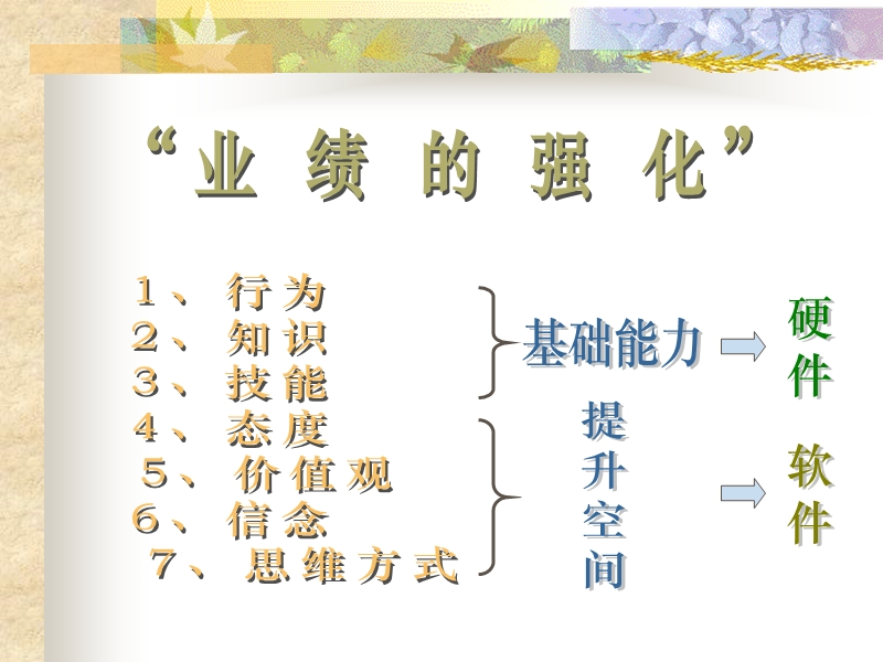 【工作总结】服务意识培训22.ppt_第3页