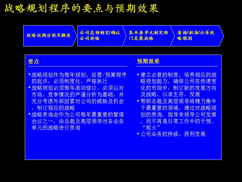 企业发展战略规划及实施流程.ppt_第3页