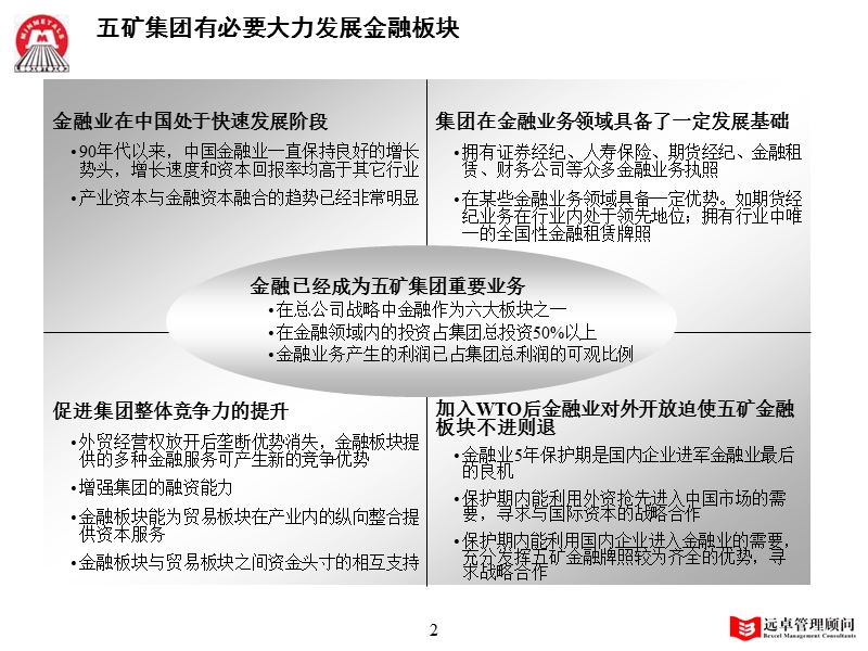 中国五矿金融板块发展战略.ppt_第3页