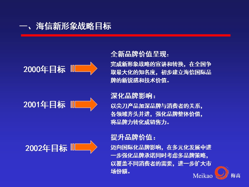 百威啤酒品牌战略.ppt_第3页