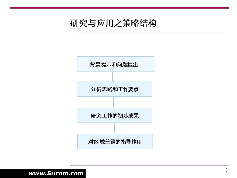 某集团的西部品牌策略.ppt_第3页