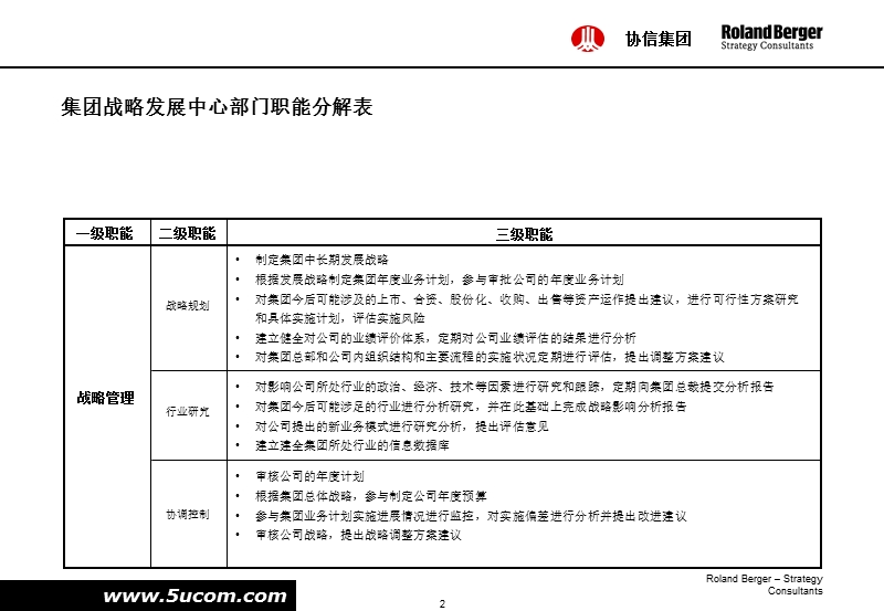 某投资公司定岗定编、核心业务流程和激励体系发展战略报告.ppt_第2页