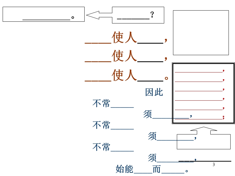 企业战略与管理转型.ppt_第3页