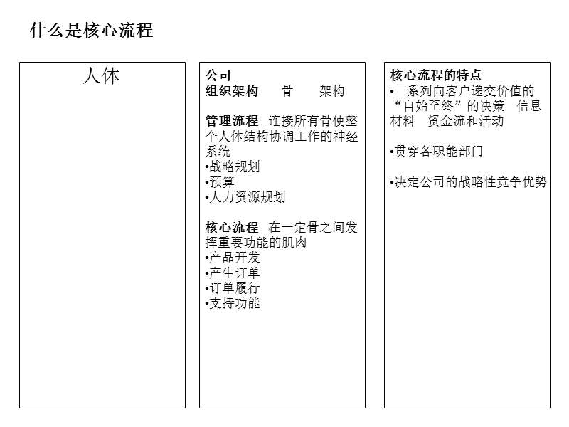 概述通过业务流程再造建立独特的竞争优势.ppt_第3页