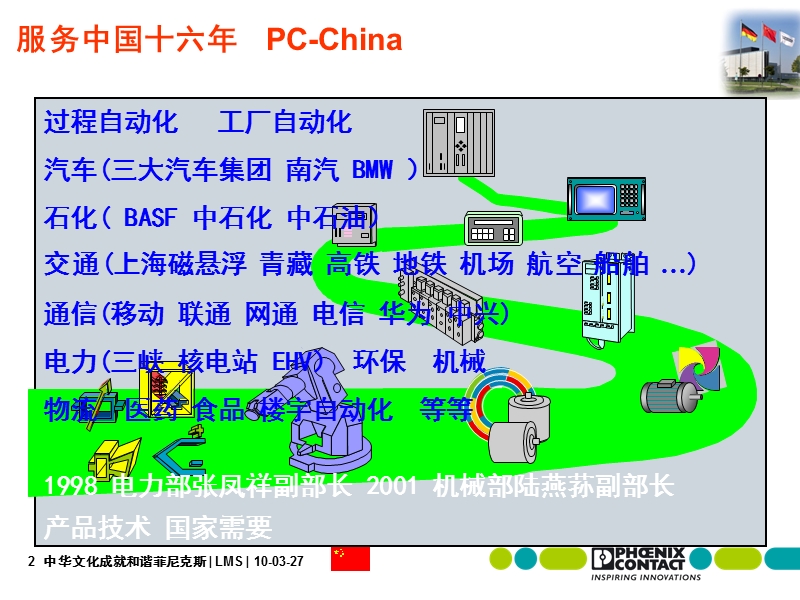 传统文化论坛(河南)_中华文化成就和谐菲尼克斯.ppt_第2页