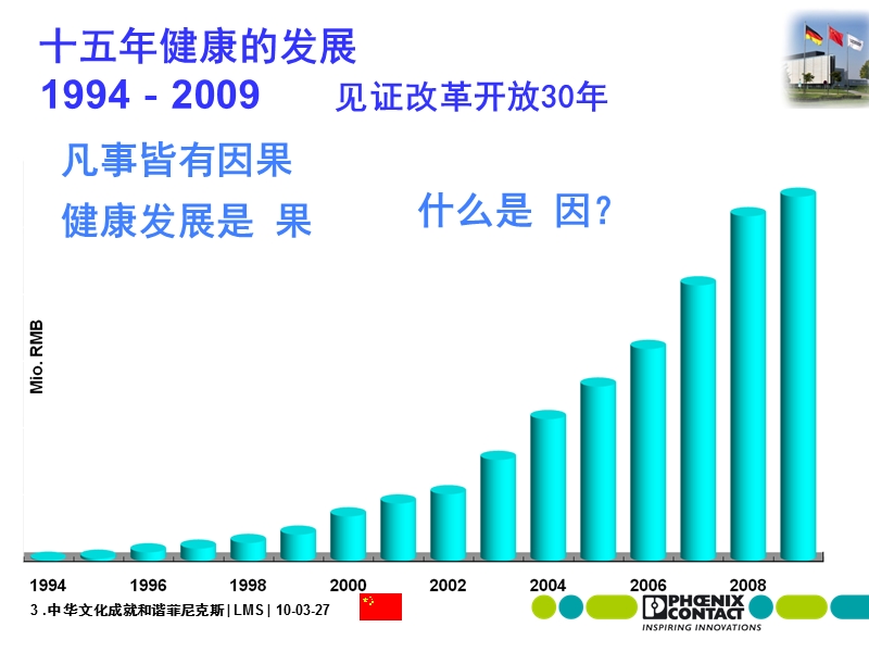 传统文化论坛(河南)_中华文化成就和谐菲尼克斯.ppt_第3页