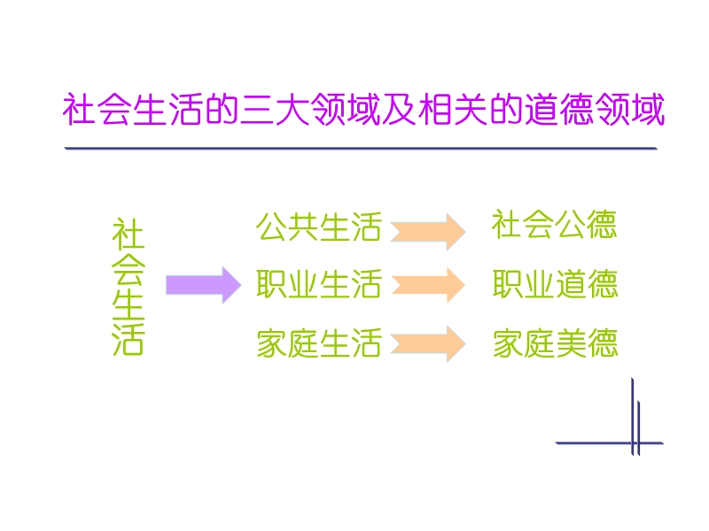 思想道德修养与法律基础第五章.ppt_第1页