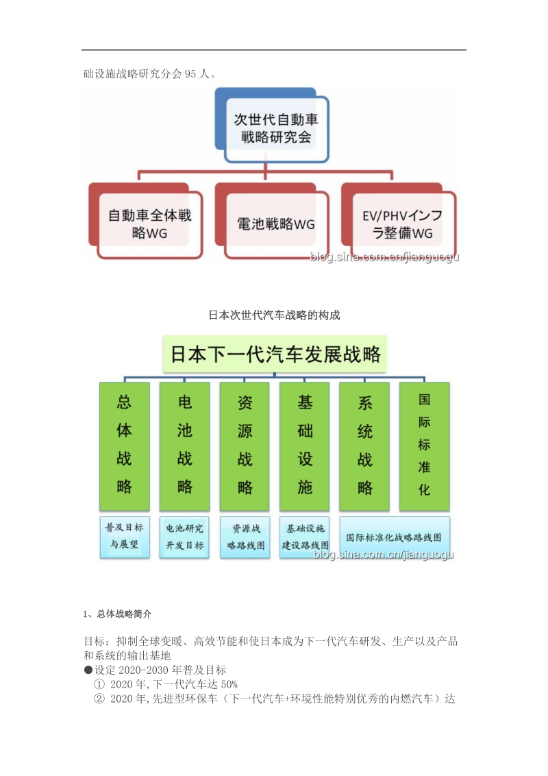 日本新能源汽车未来发展策略解析 .doc_第2页