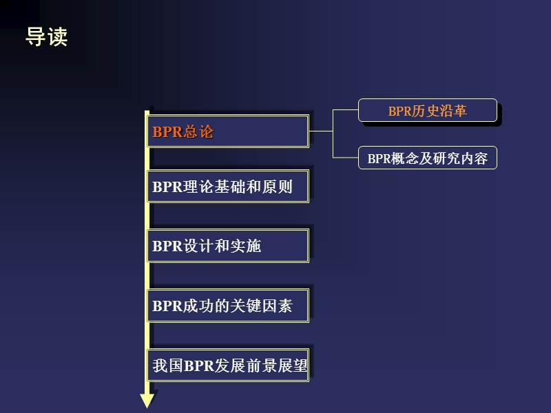 有关流程重组问题探讨.ppt_第3页