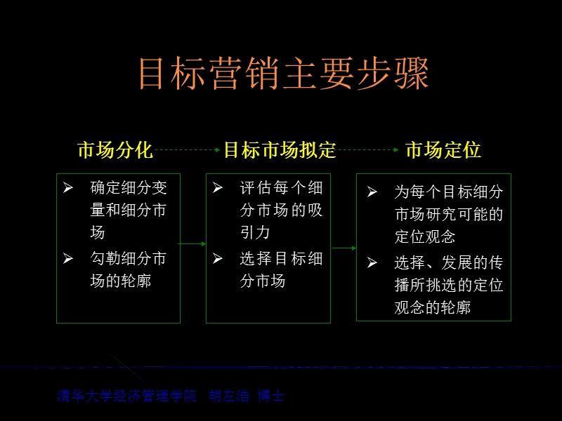 确定细分市场和选择目标市场教程.ppt_第2页