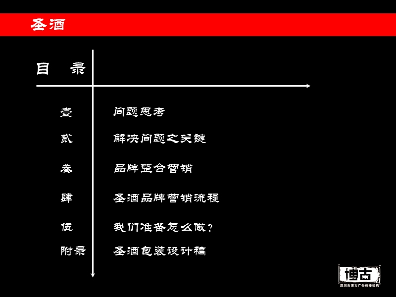 品牌整合营销--圣酒项目工作建议(ppt22).ppt_第3页