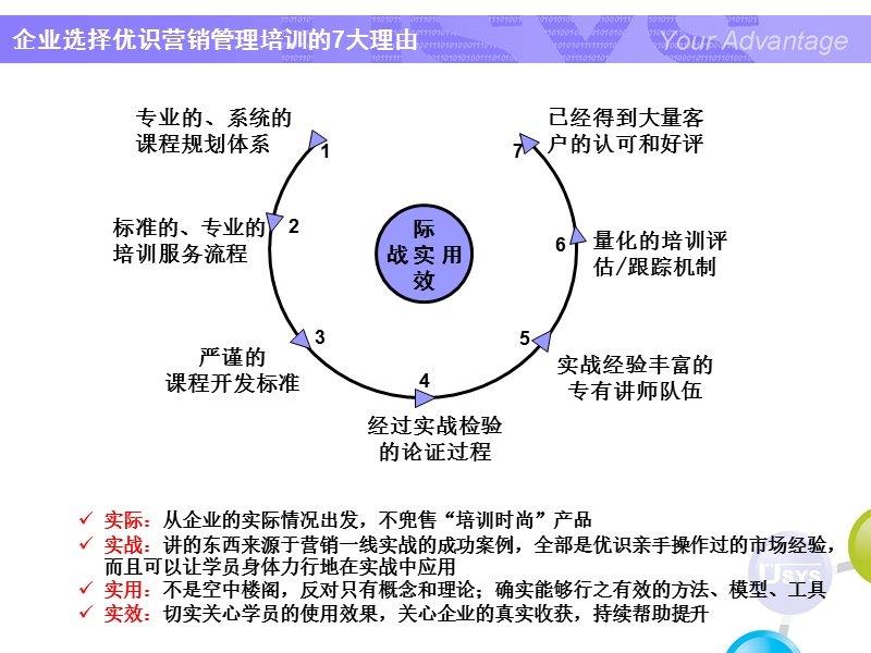 u-sys-优识培训核心价值-v1[1]2.pps_第3页