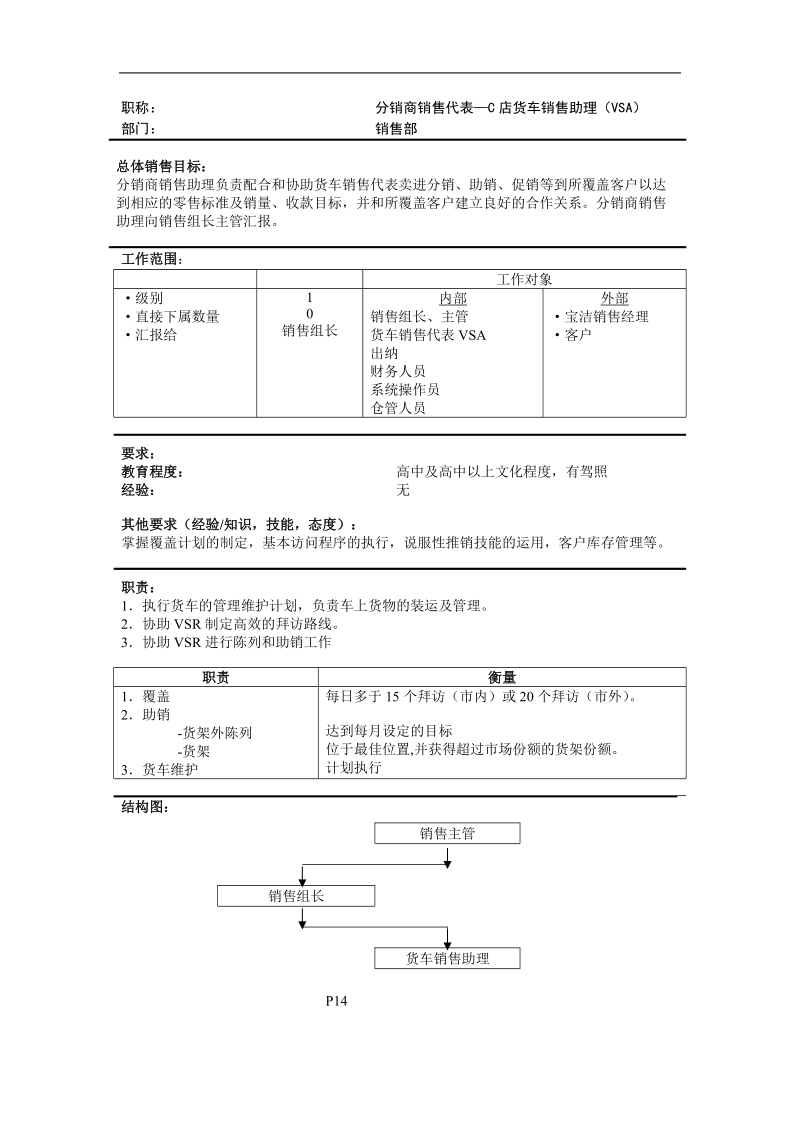 货车销售助理工作要求.doc_第1页