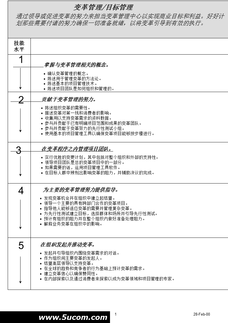 企业变革管理的技能分析.ppt_第1页