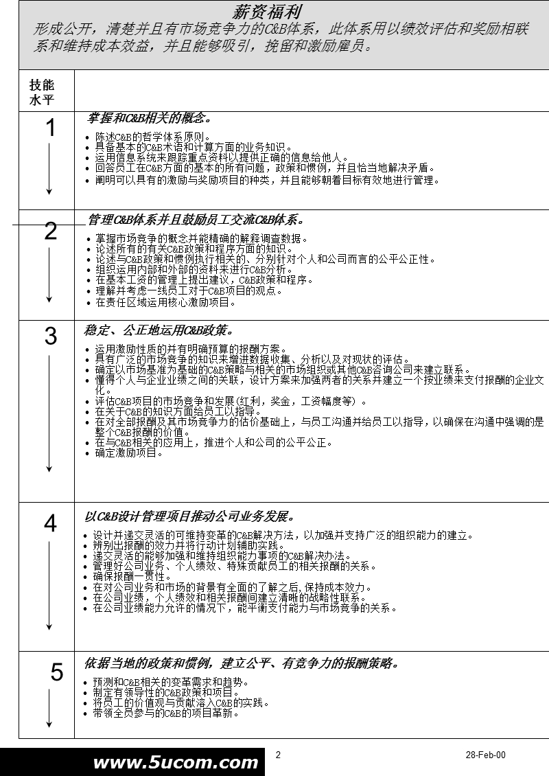 企业变革管理的技能分析.ppt_第2页