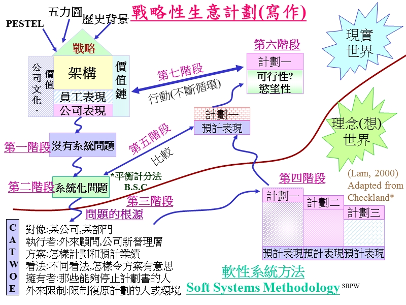 战略性的商务策划书样本.ppt_第1页