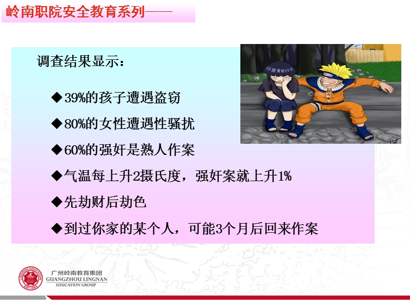 安全教育系列之女生安全教育篇.ppt_第2页