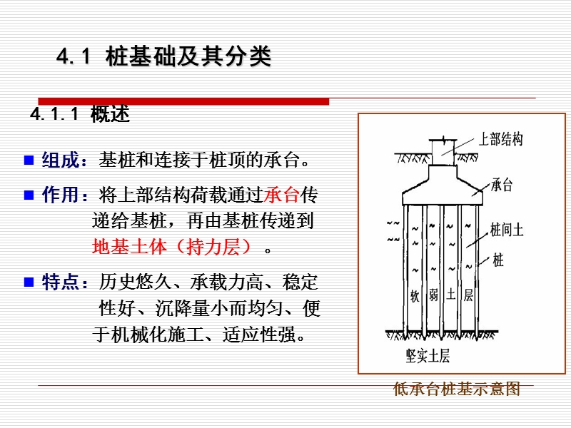 基础工程-赵明华-第四章.ppt_第3页