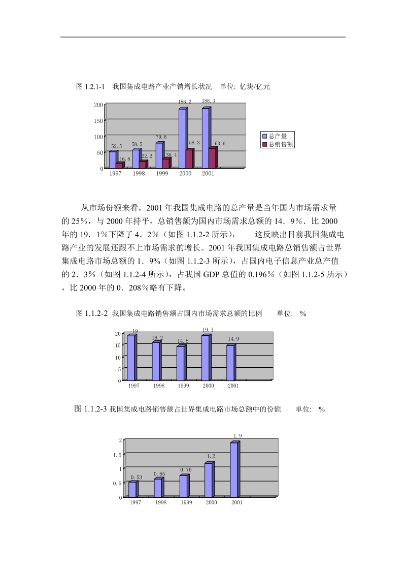 某微电子公司战略规划设计方案 .doc_第3页