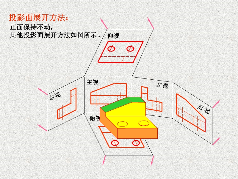 工程图样的常用表达方法.ppt_第3页