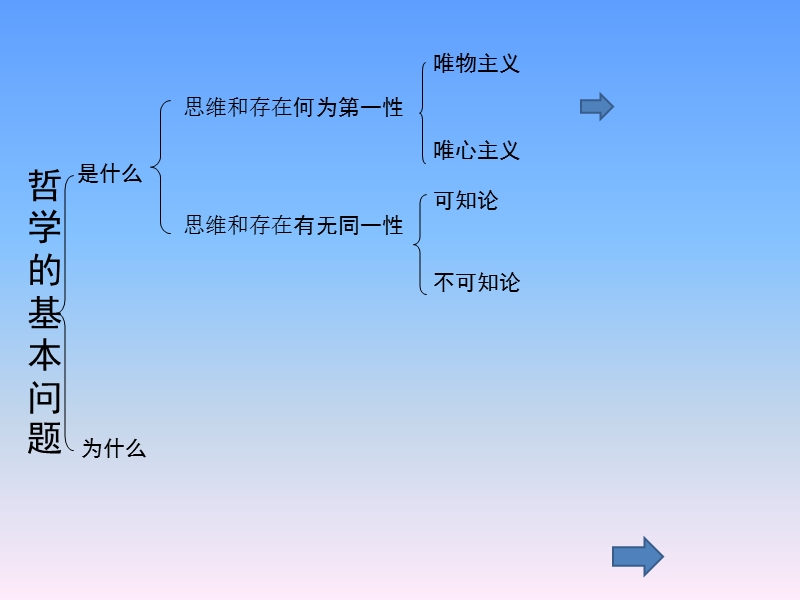 思维和存在.ppt_第2页