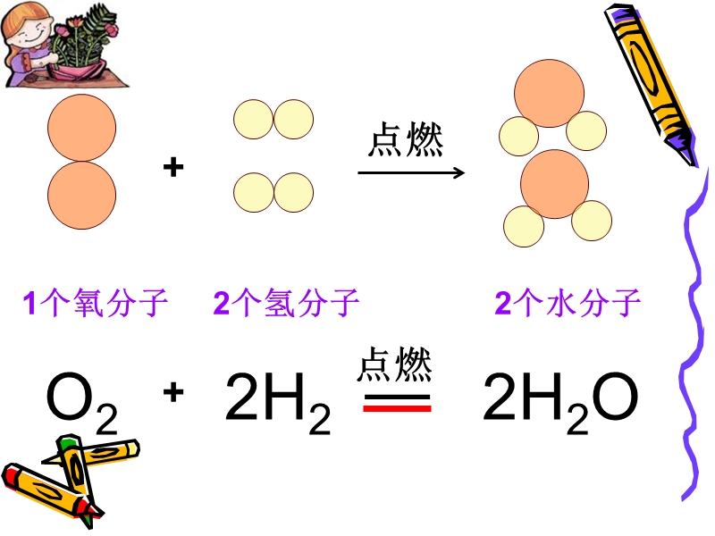 化学方程式.ppt_第3页