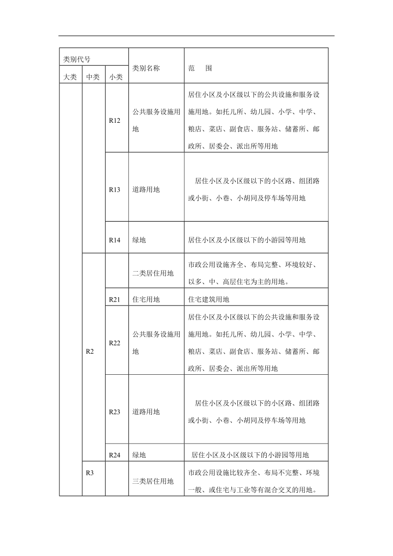 某市城市规划技术规范.doc_第3页