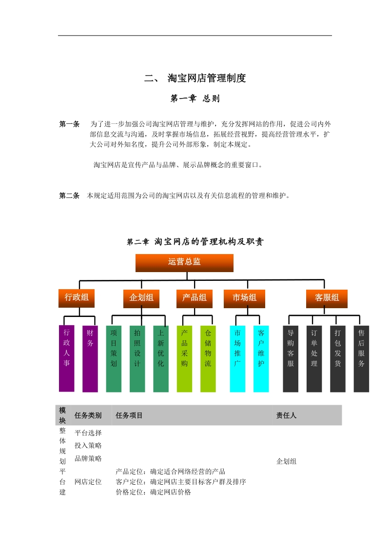 网店管理制度范例.doc_第2页