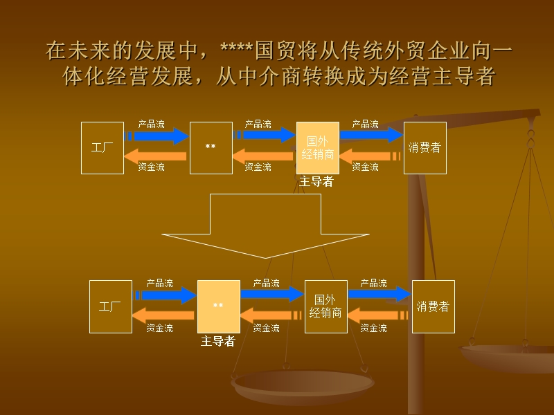 某公司主营业务发展战略规划设计.ppt_第2页