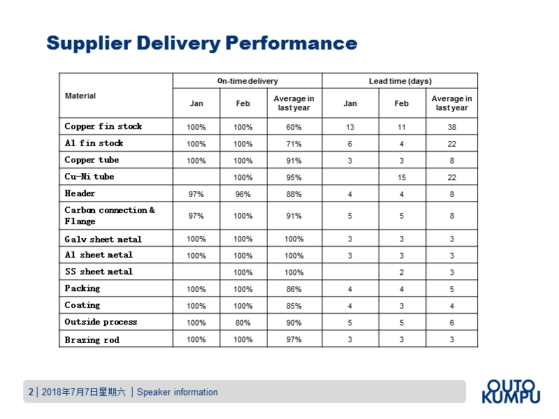 【工作总结】material_china.ppt_第2页