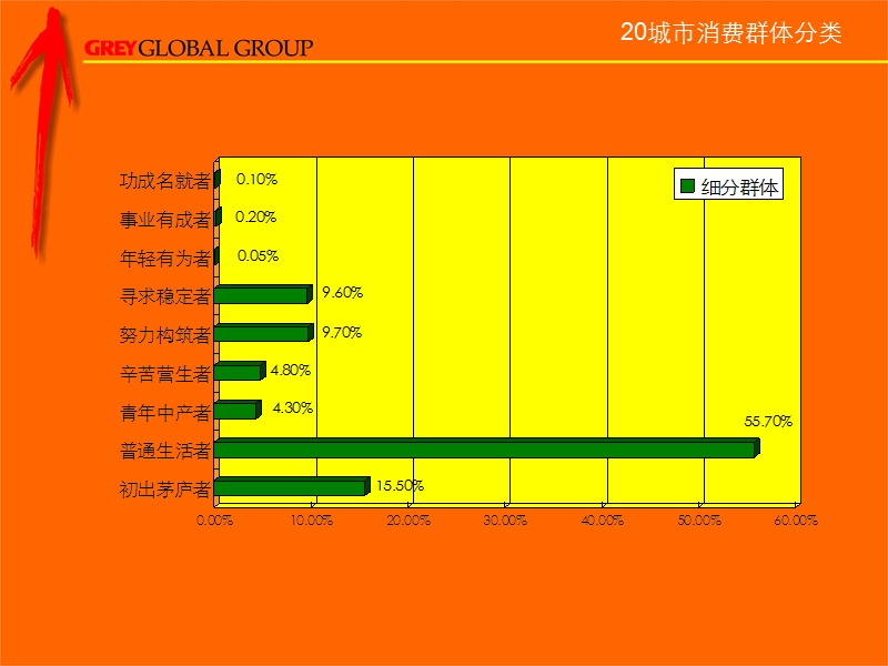 品牌管理的艺术.ppt_第3页