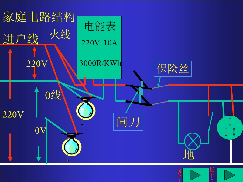 初三物理课件家庭电路.ppt_第2页