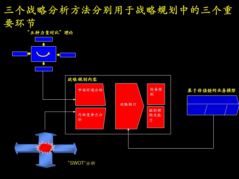 战略规划制定方法与工具.ppt_第3页