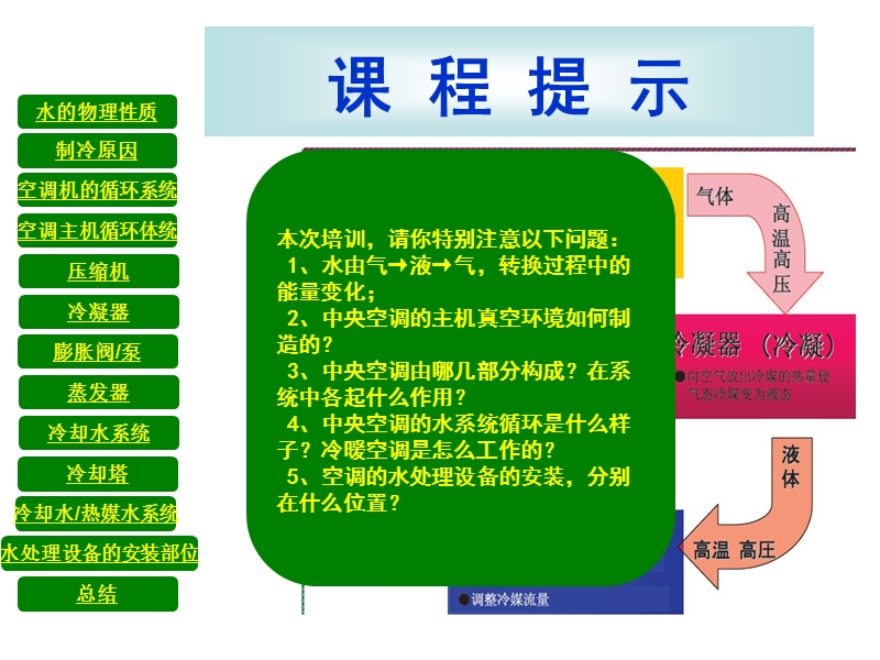 [讲义]中央空调基本原理.ppt_第2页