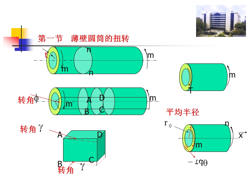 第二章扭转.ppt_第3页