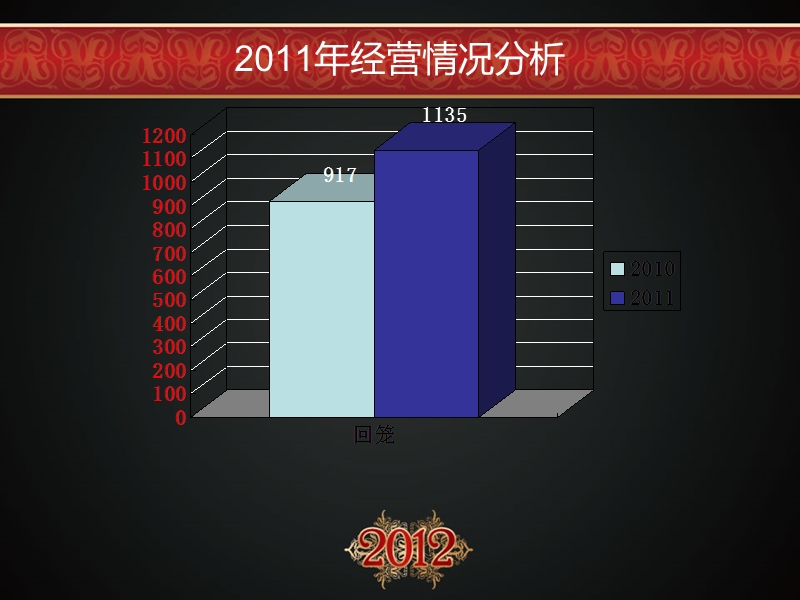 【工作总结】2011年终总结1.ppt_第2页