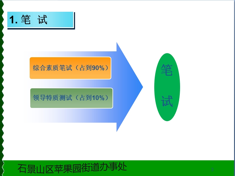 公招考试情况介绍和答题技巧final.ppt_第3页