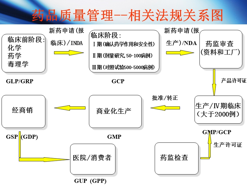 药品质量管理.ppt_第2页