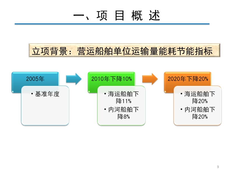 【精品文档】广东省交通厅科技项目 轮机工程自动化系统研究与开发 结题验收汇报.ppt_第3页