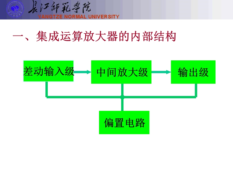 运放的运用.ppt_第3页