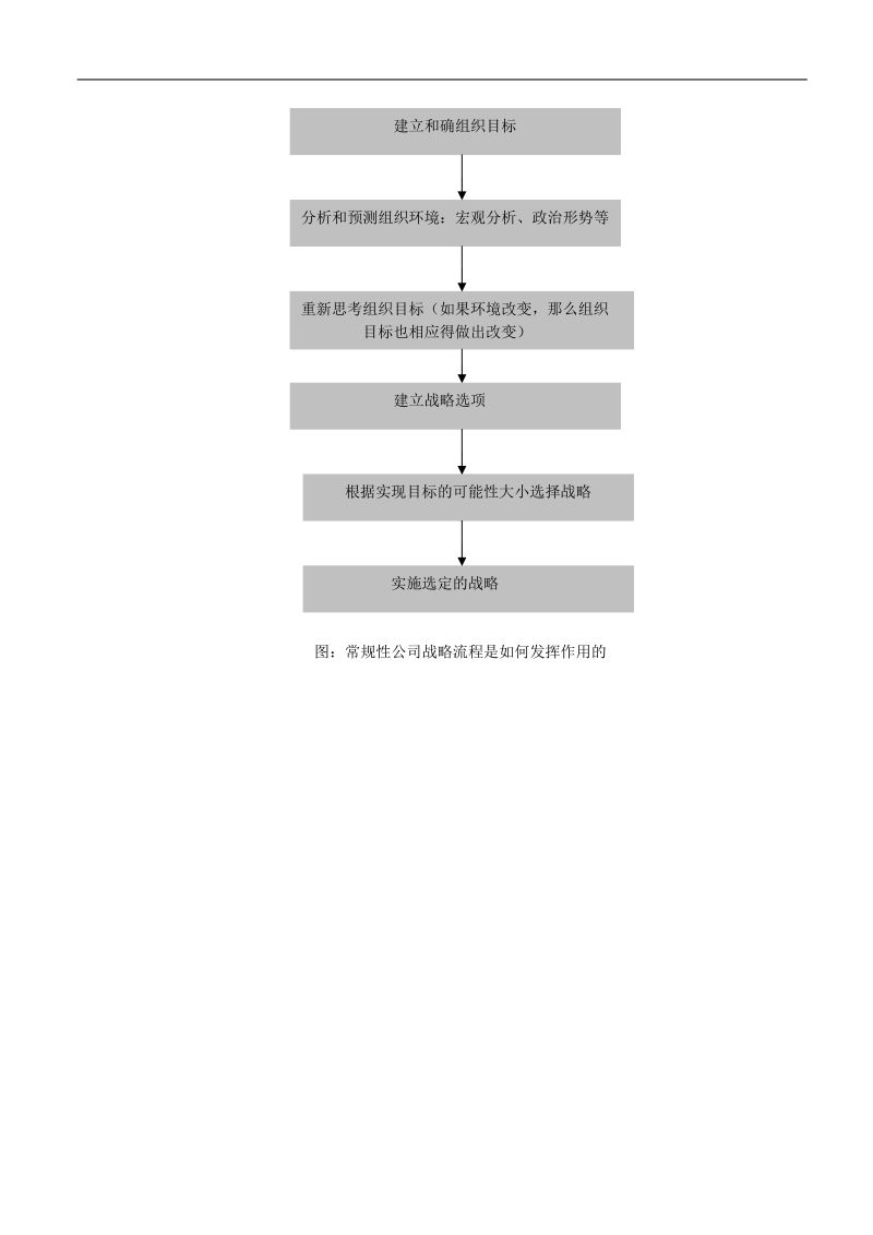 战略规划示图.doc_第2页